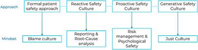 Editorial: Psychological Safety in Healthcare Settings